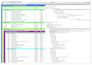 create and update a primavera p6 project schedule